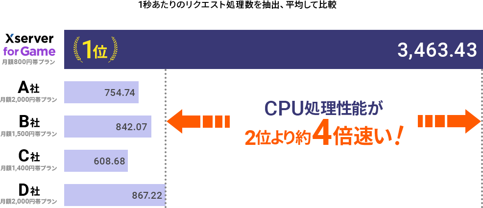 CPUグラフ